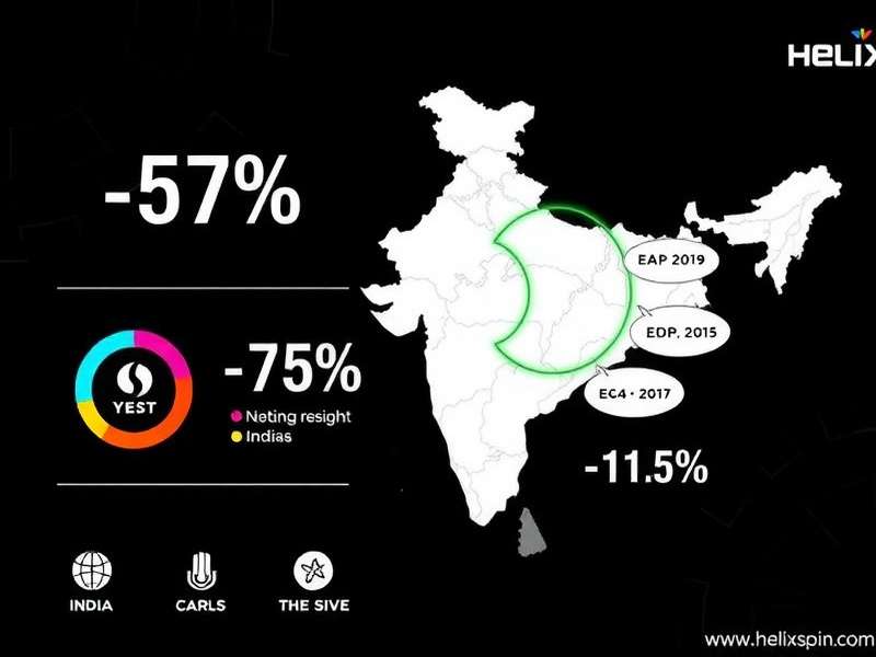 Helix Spin India Download Statistics
